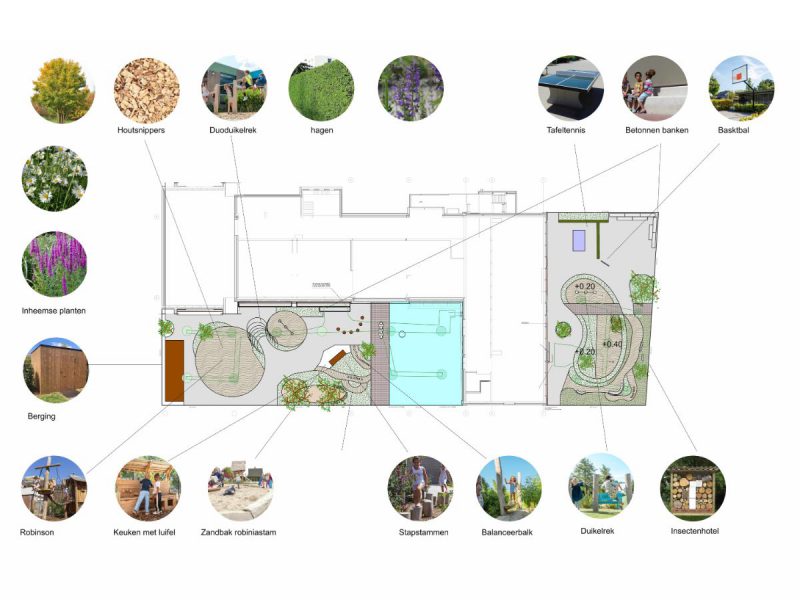 Schoolplein ontwerp Breda – van tegels naar een groen en avontuurlijk buitenplein